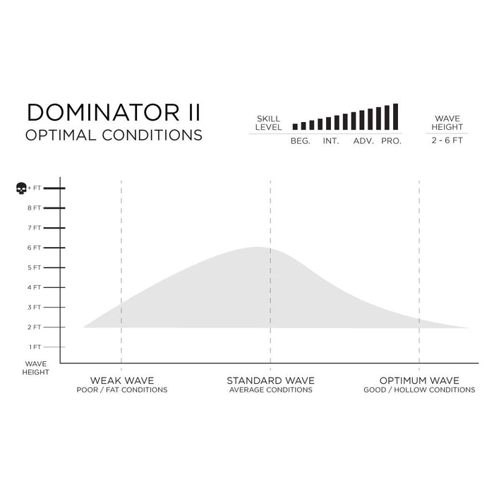 SPECIFICATIONS