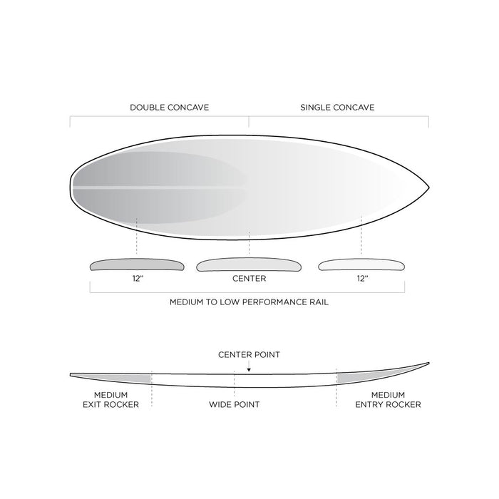 SPECIFICATIONS