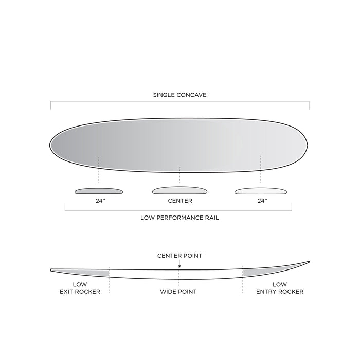 SPECIFICATIONS